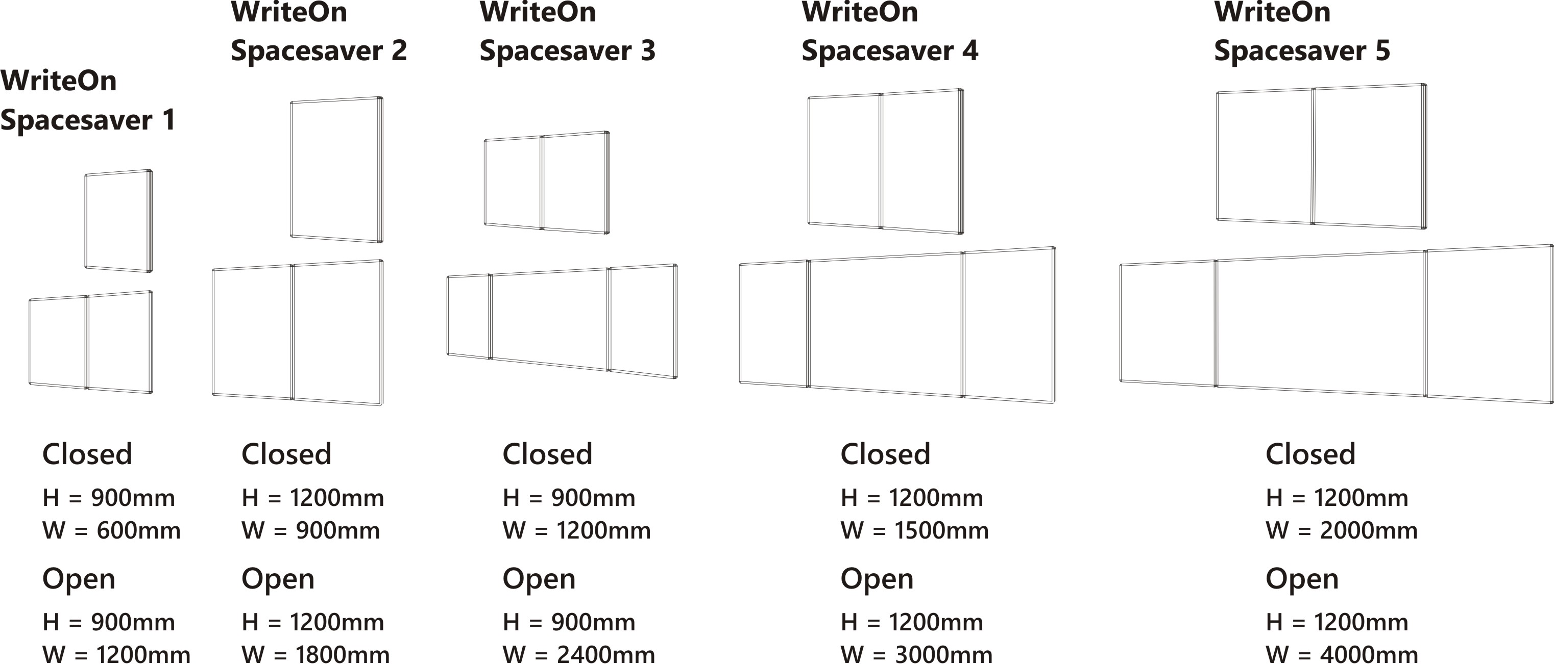 Winged Drywipe Whiteboards